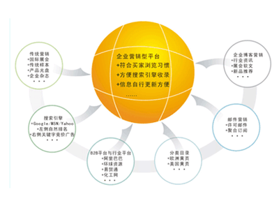 宣传册设计在企业营销策划中的关键作用