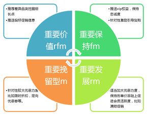 会员制营销各阶段问题与对策 系统化企划提升企业营销效能