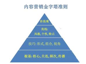 要做好互联网整合营销就必须要做的5件事